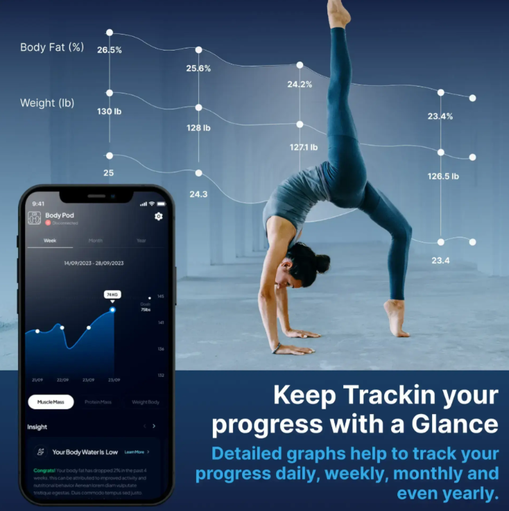 Hume Body Pod App mit Fortschrittsgrafiken und Körperwerten